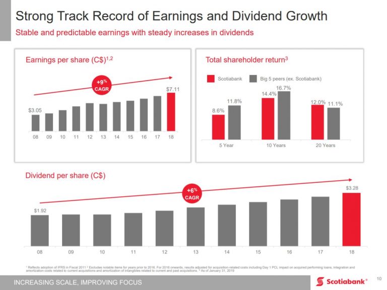 The Best Canadian Bank Stocks Today, Ranked In Order Sure Dividend