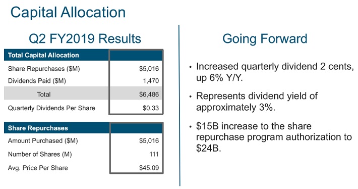CSCO Capital