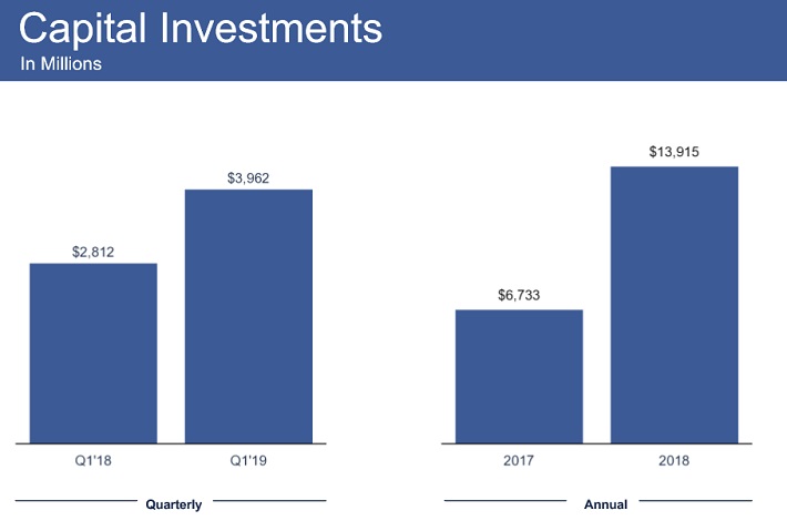 FB Investments