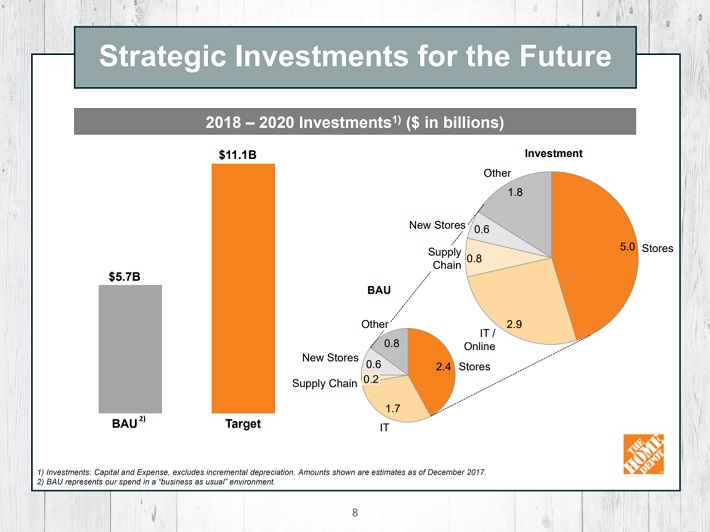 SureDividend Blog The Home Depot Great Business, But The Stock Is
