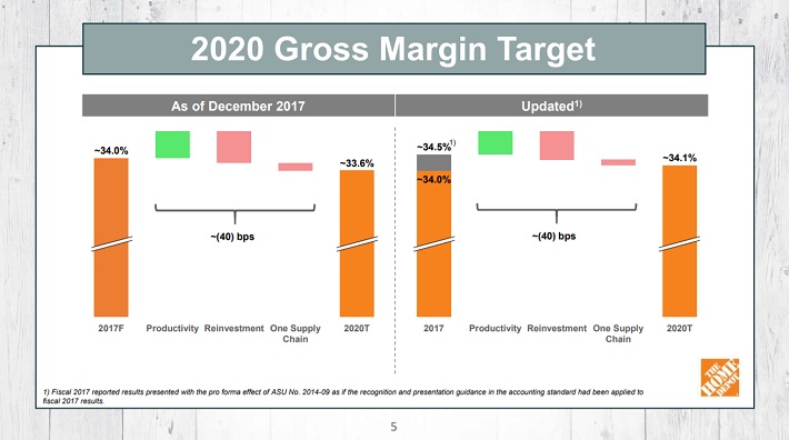 HD Margins