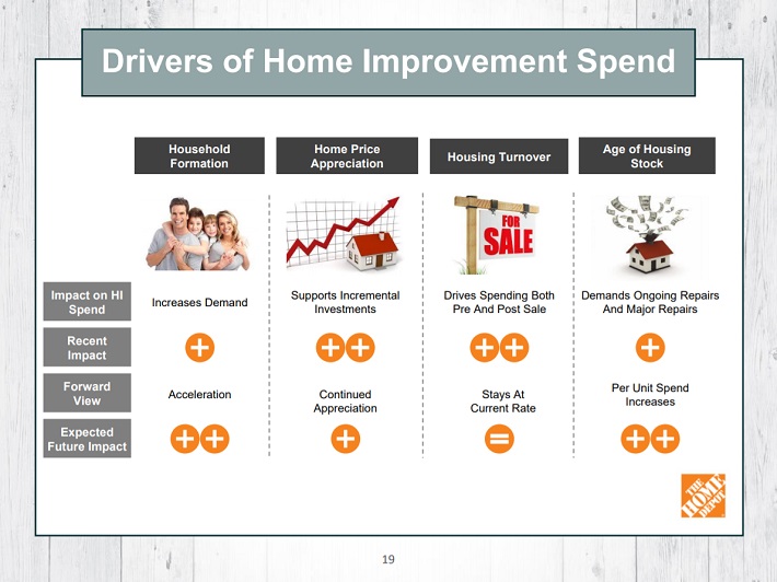 SureDividend Blog The Home Depot Great Business, But The Stock Is