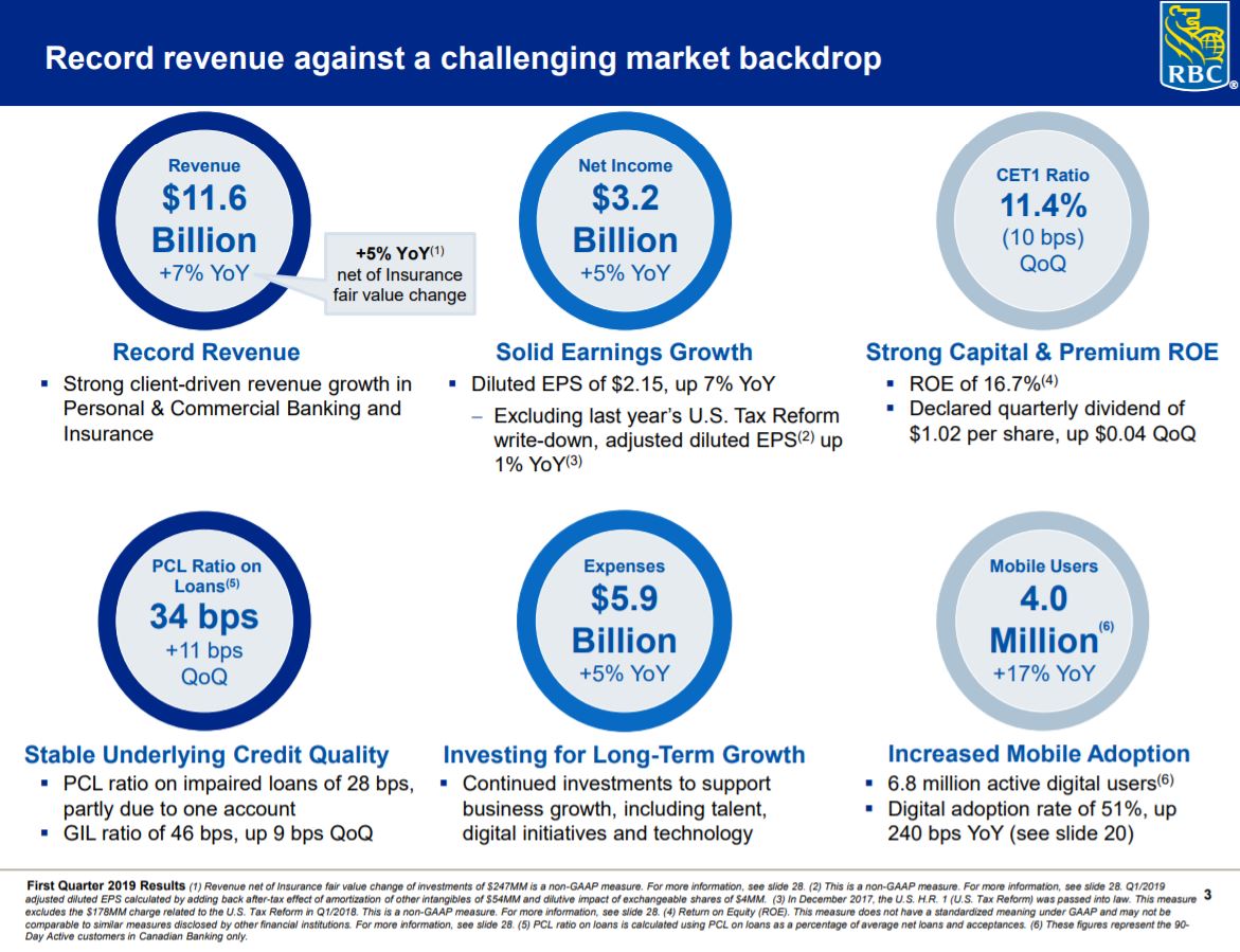 Rbc Stock Price History Chart