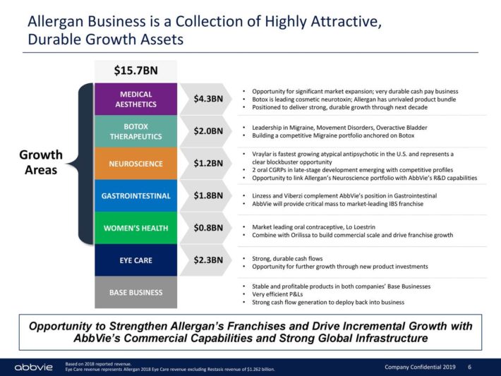 ABBV Allergan