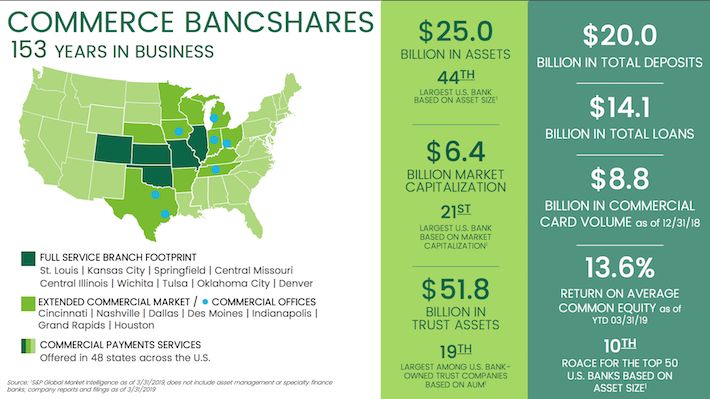 CBSH Business Overview