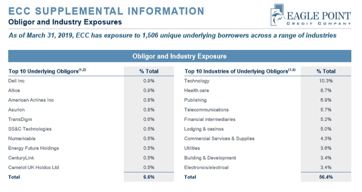 ECC Industry