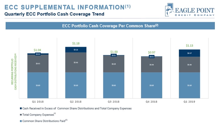 ECC Portfolio