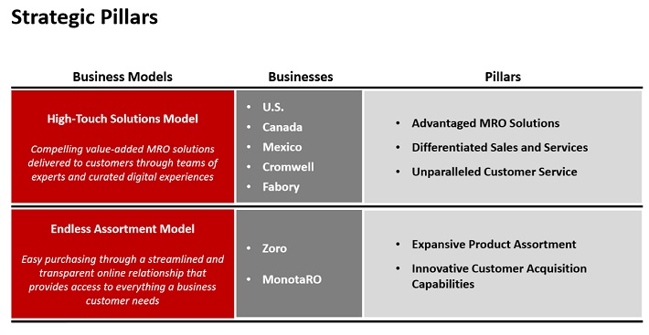 The 10 Best Dividend Stocks In July 2019 What To Buy Now