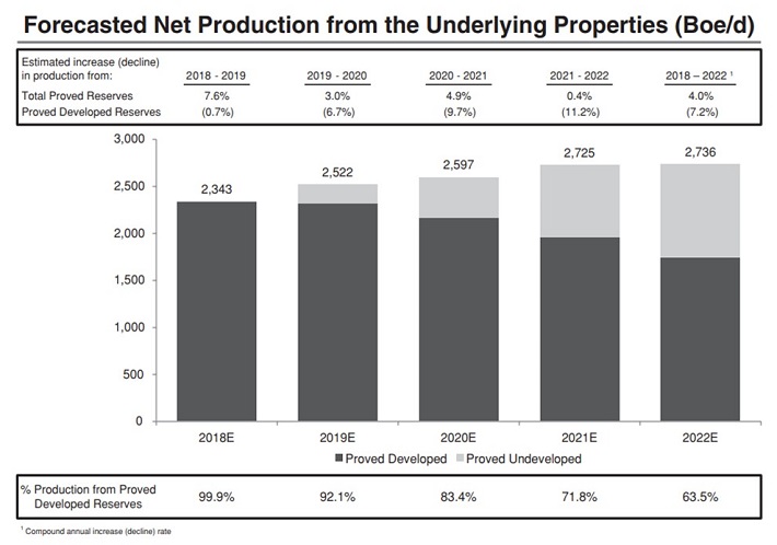 PRT Production