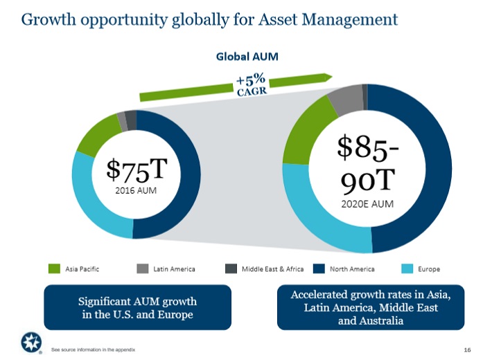 The 10 Best Dividend Stocks In July 2019 What To Buy Now Sure