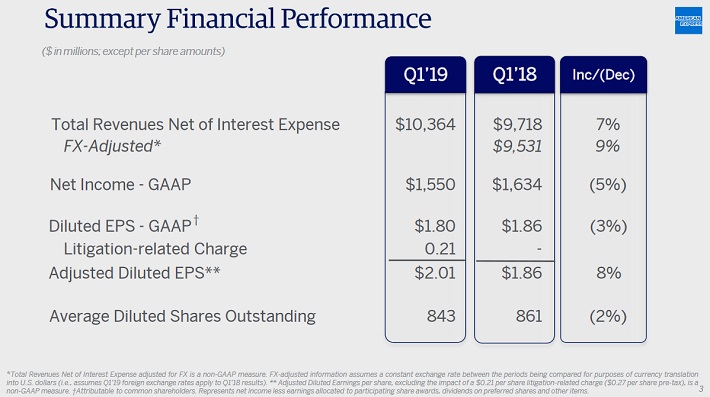 AXP Performance