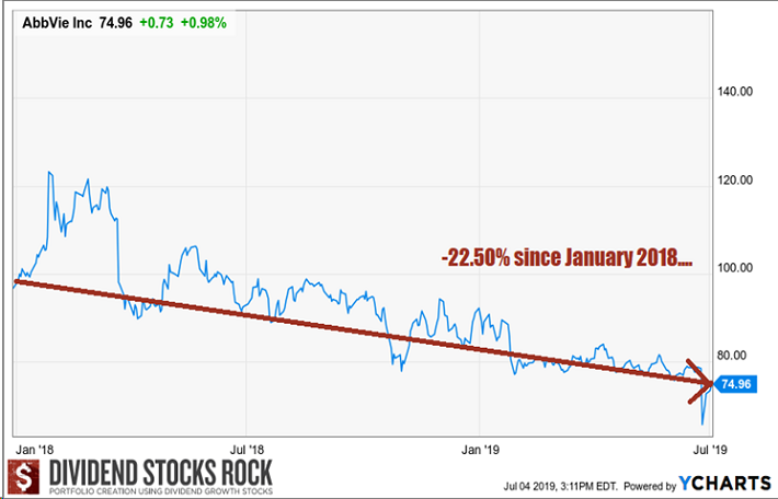 AbbVie