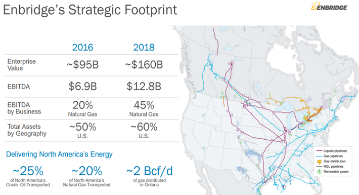 Enbridge Strategic Footprint