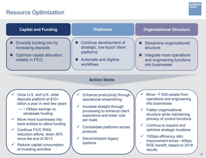 GS Capital