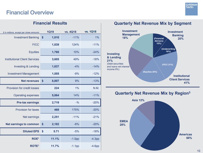 GS Overview