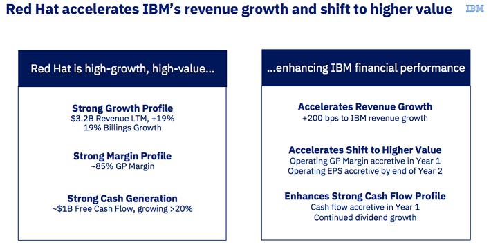 IBM Red Hat