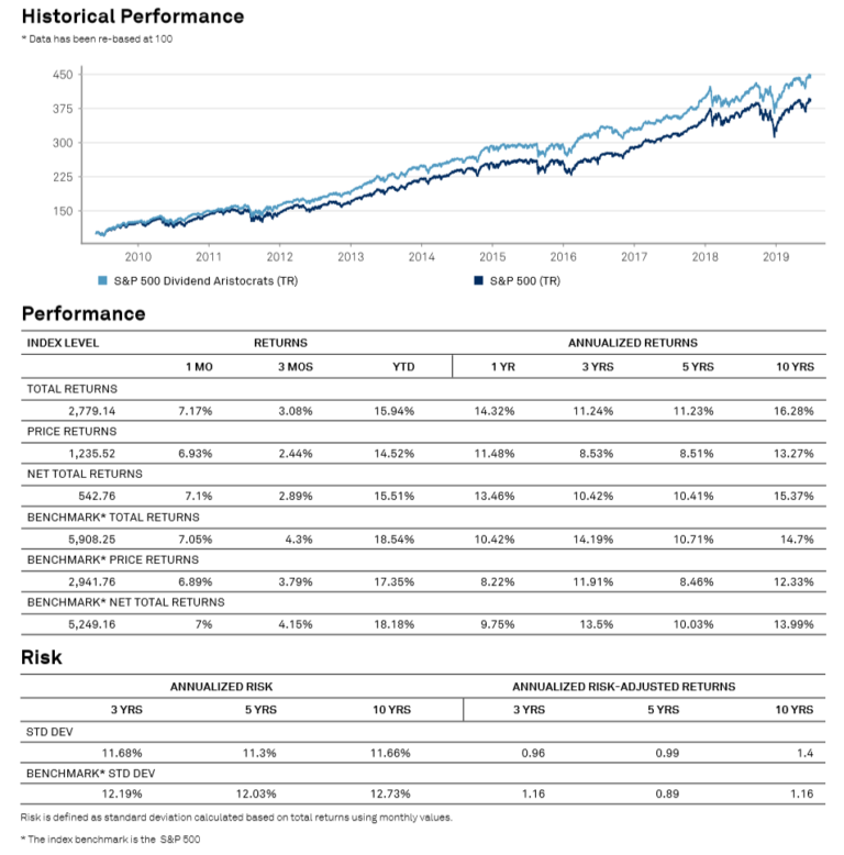June-2019-Dividend-Aristocrats-Performance-768x778.png