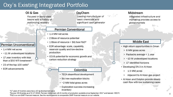 OXY Portfolio