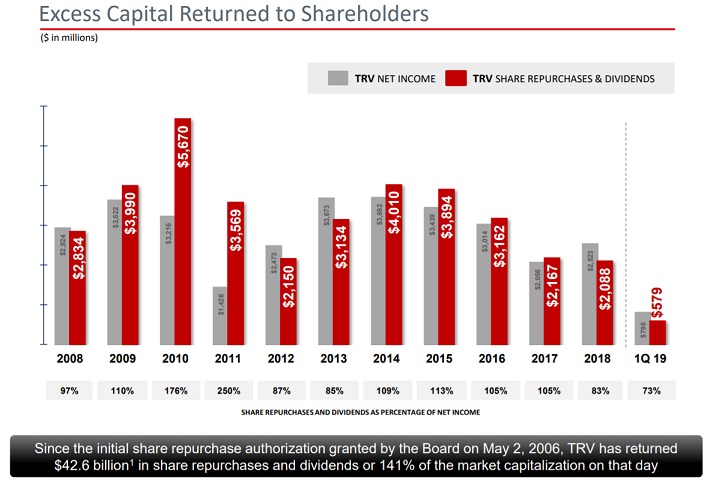 TRV Capital