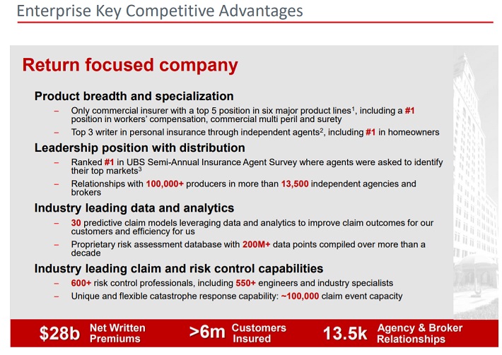 TRV Overview