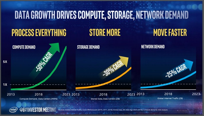 INTC Data