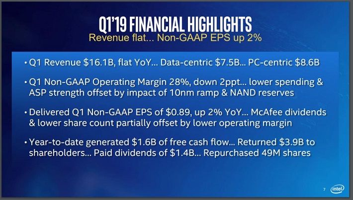 INTC results