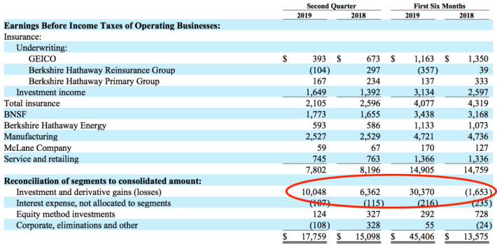 Berkshire Investments Accounting