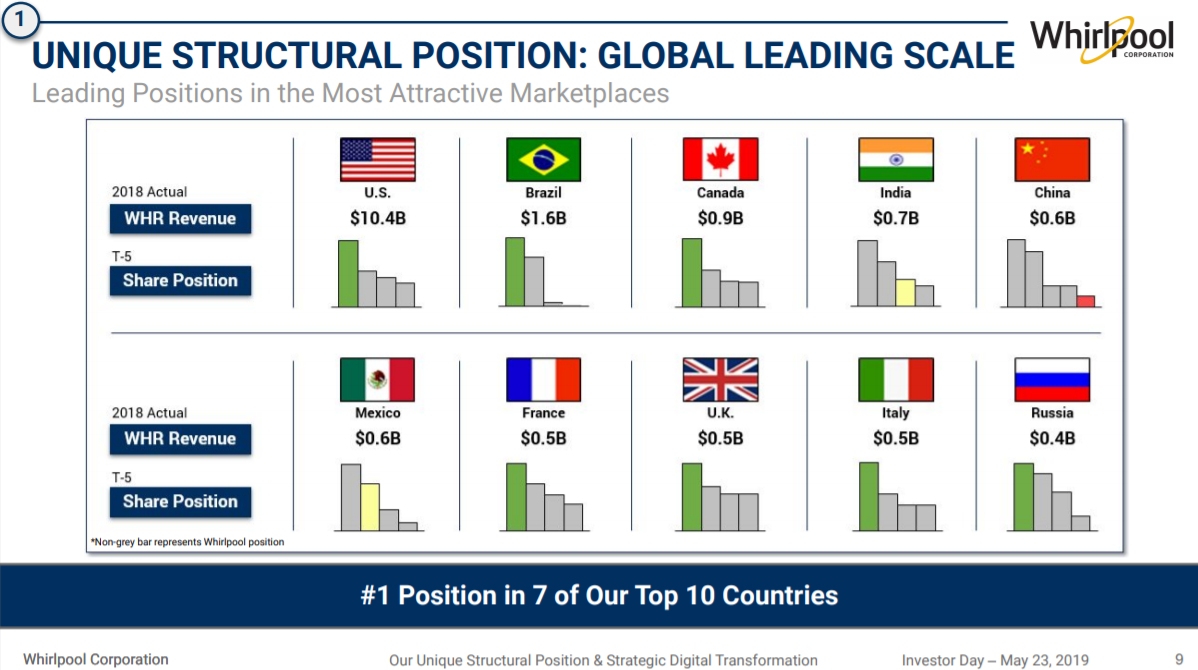 The 10 Best Construction Stocks For Dividends And Growth Sure Dividend