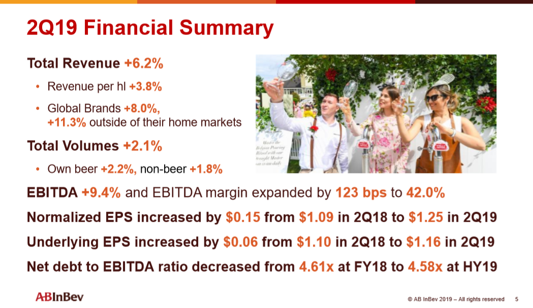 The Top 6 Beer Stocks For Dividends And Growth