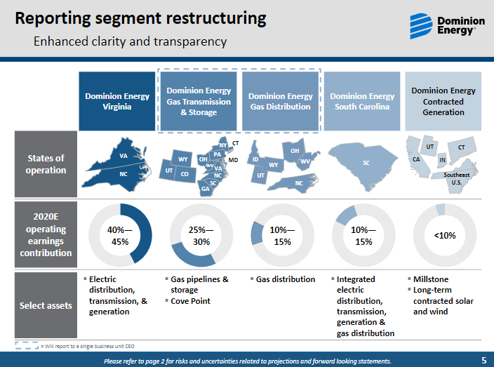 The Complete List of Utility Stocks That Pay Dividends (+The 10 Best
