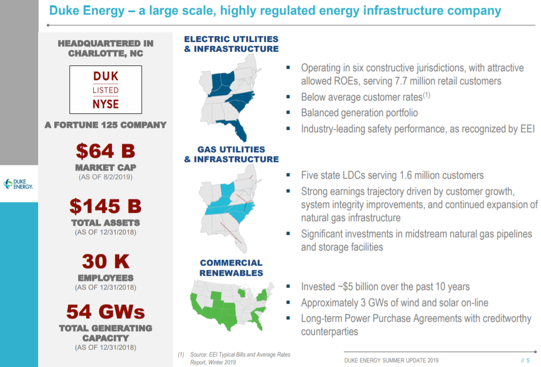 The Complete List of Utility Stocks That Pay Dividends (+The 10 Best