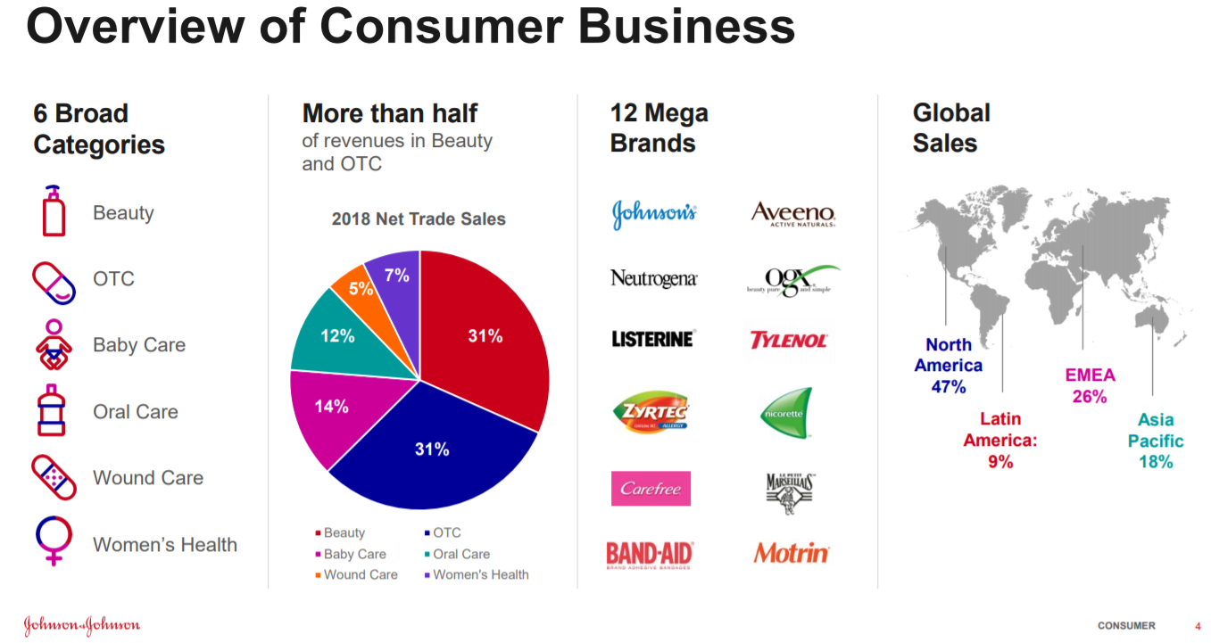 JNJ Consumer