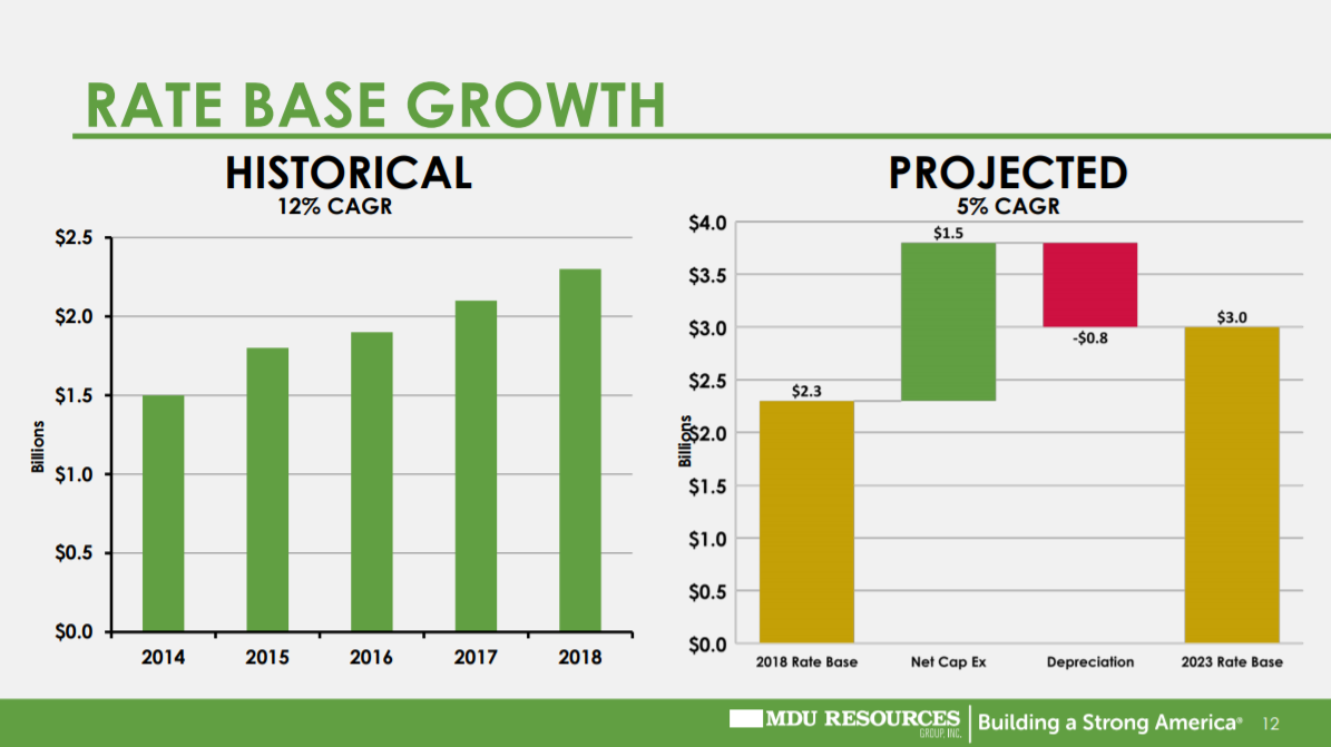 The Complete List of All 246 Utility Stocks That Pay Dividends Sure