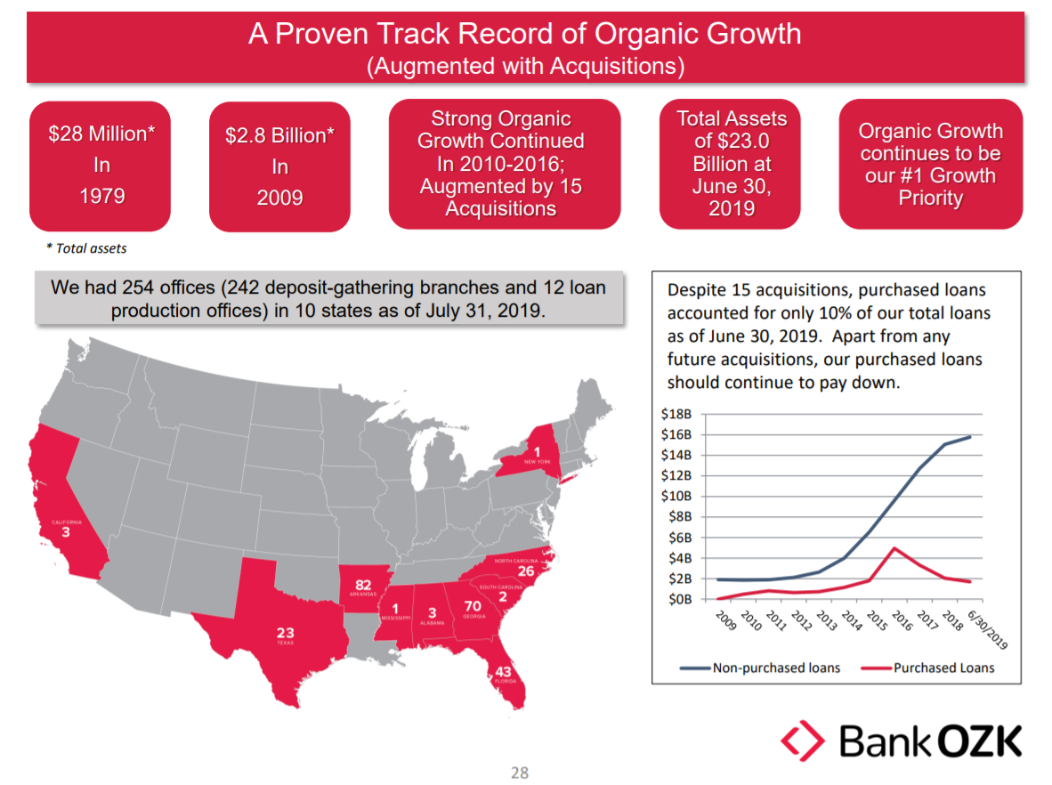 OZK Growth