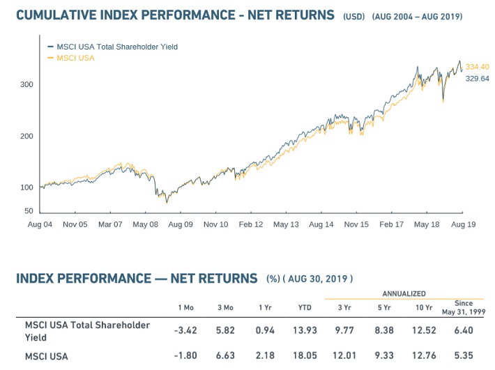 Kimtf Stock Chart