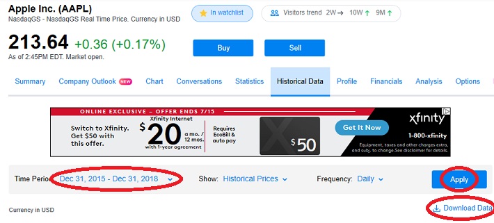 Anthem Stock Chart Yahoo