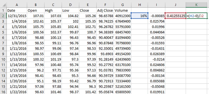 The Highest Sharpe Ratio Stocks Within The S&P 500