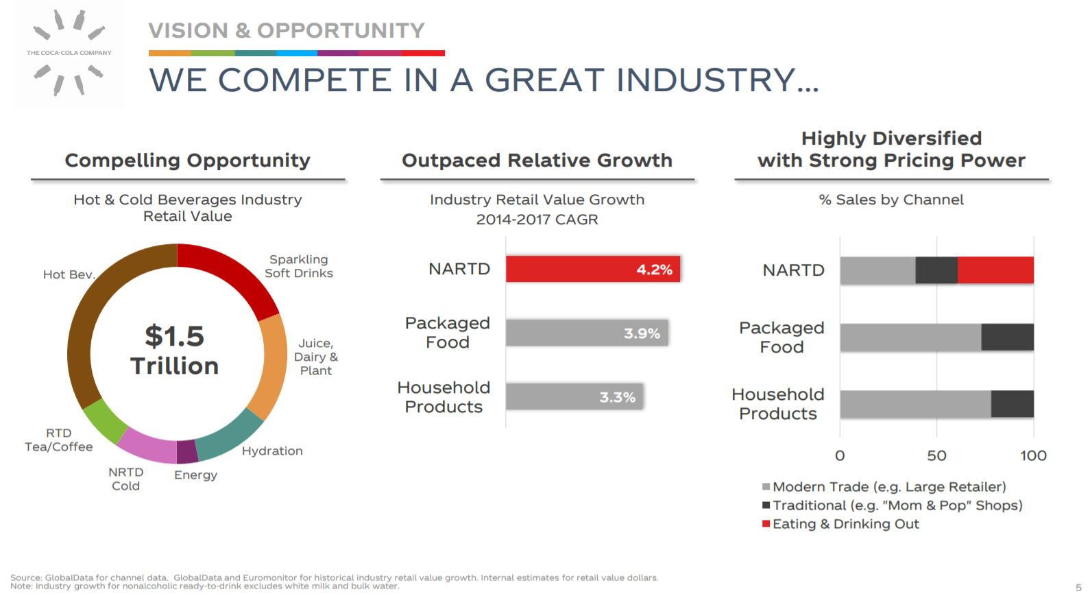 CocaCola Stock Dividend What Investors Need To Know Now TalkMarkets