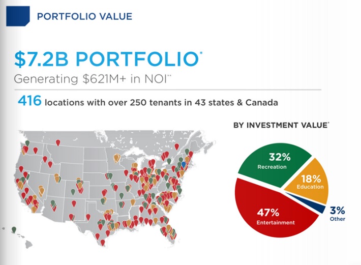 The Big 2020 List of All 58 Monthly Dividend Stocks Sure Dividend
