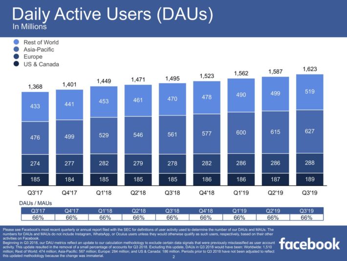 Will Facebook Ever Pay A Dividend Sure Dividend