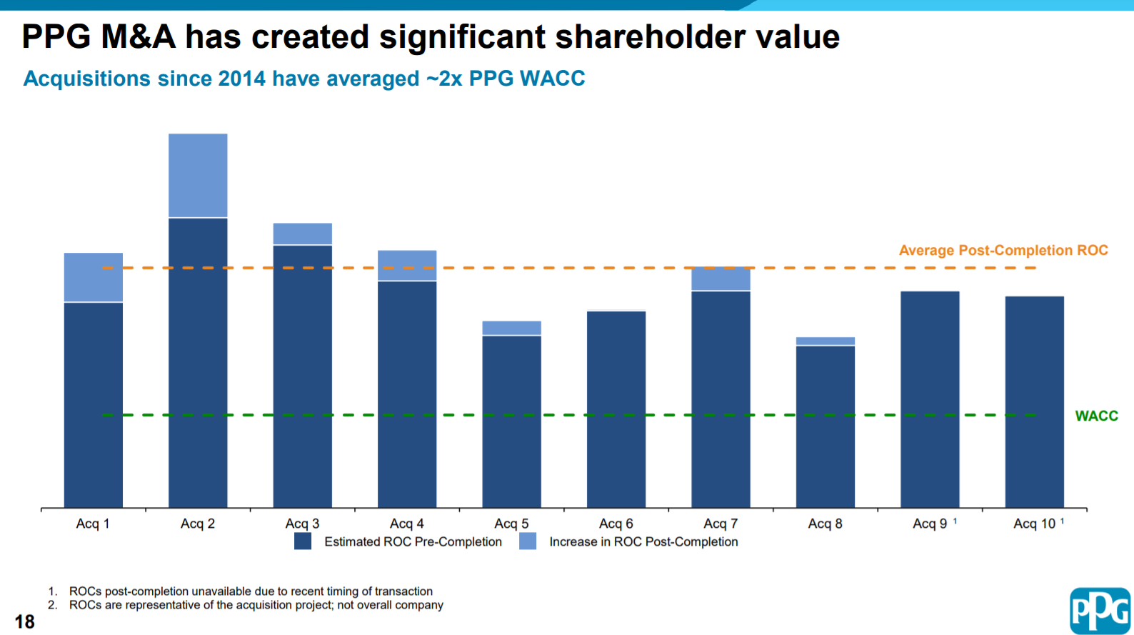 PPG Mergers