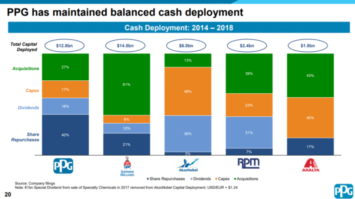 PPG Cash