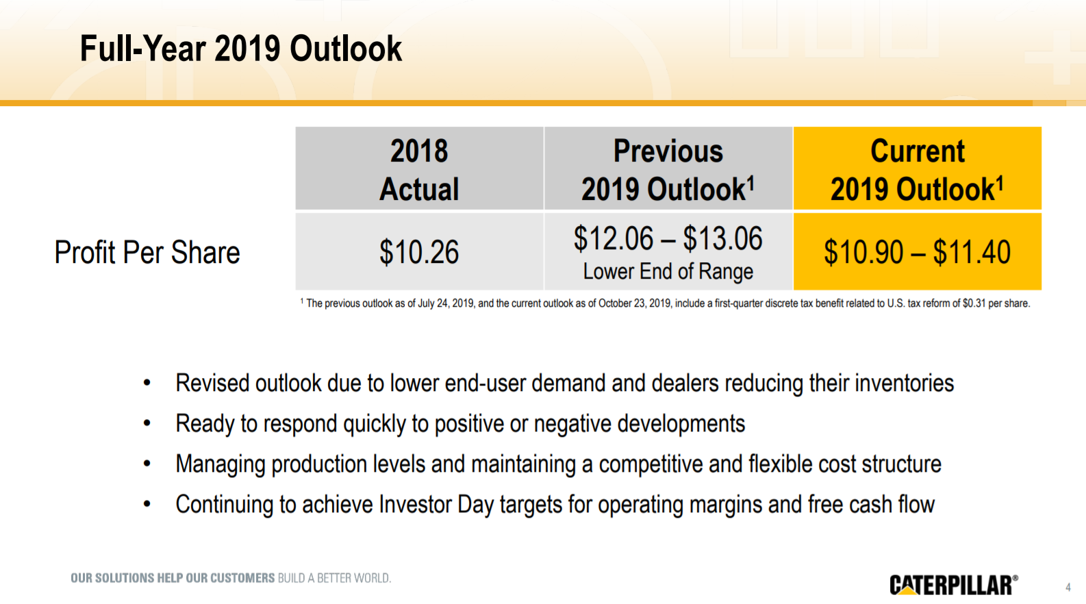 CAT Outlook, expectativas de resultados y previsiones para 2019 de la aristócrata del dividendo Caterpillar