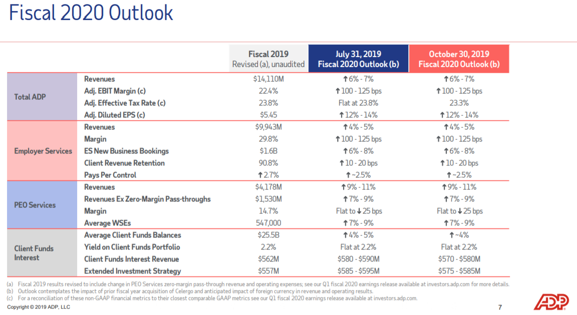 ADP Outlook