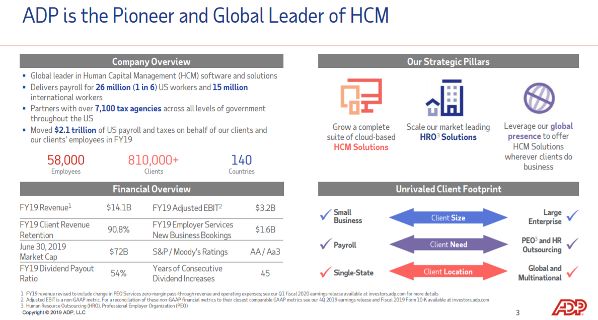 ADP Overview
