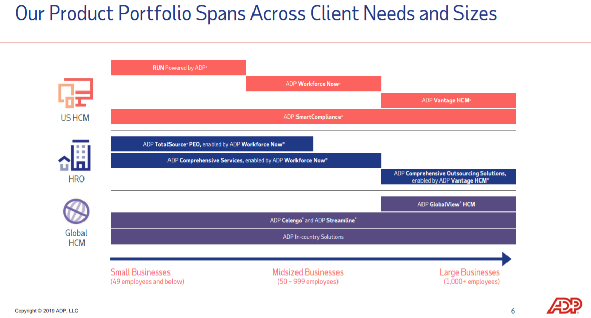 ADP Product Portfolio