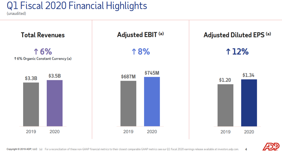 ADP Highlights