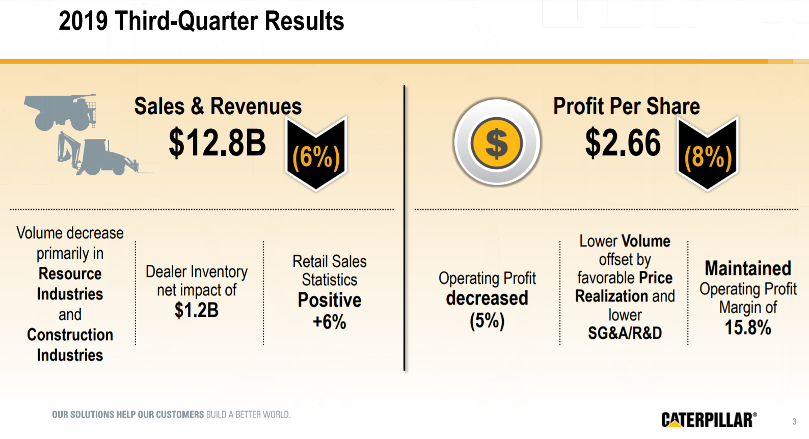 CAT Revenue