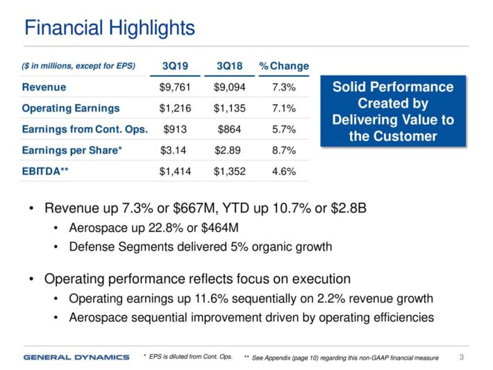 General Dynamics, GD, resultados financieros del Q3 2019 de la aristócrata del dividendo