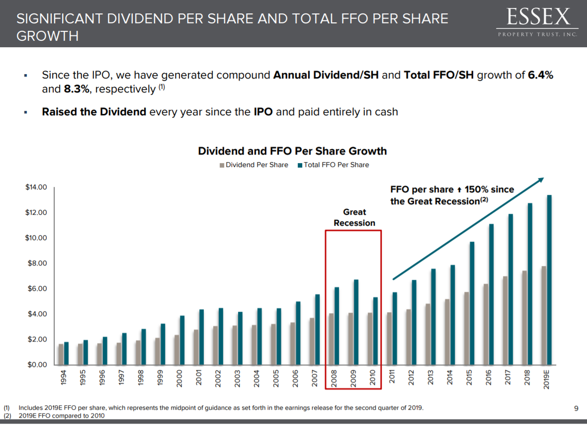 ESS Dividend